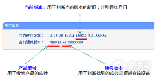 TP-Link TL-WR941N 无线路由器软件升级方法