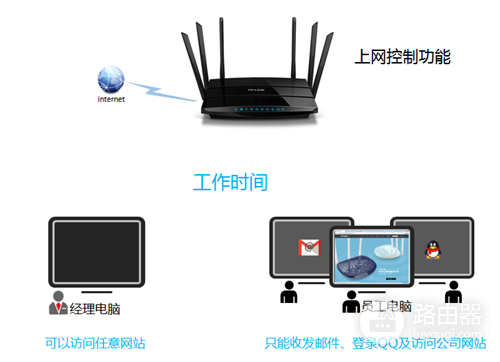 TP-Link TL-WDR4900 上网控制管控网络权限