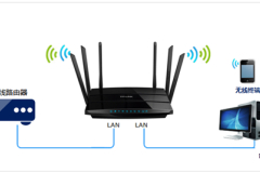 TP-Link TL-WDR4900 当作无线交换机使用的设置方法