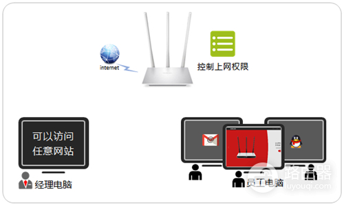 水星 MW351R V1 管控内网主机的上网权限方法