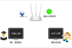 水星 MW351R V1 管控小孩的上网方法