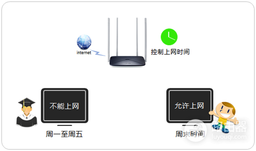 水星 MW326R V1~V2 控制小孩的上网时间设置方法