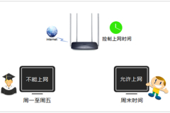 水星 MW326R V1~V2 控制小孩的上网时间设置方法