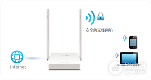 水星 MW305R+ V1 修改无线信号名称和密码教程