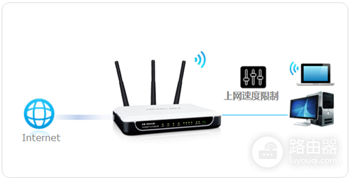 水星 MW4530R V1 设置IP带宽控制功能