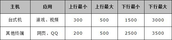 水星 MW4530R V1 设置IP带宽控制功能