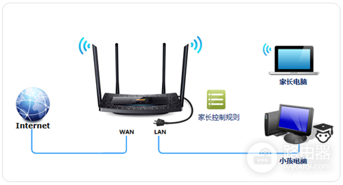 TP-Link TL-H69RT 无线路由器家长控制管控小孩上网