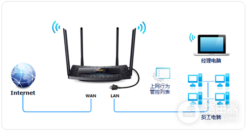 TP-Link TL-H69RT 无线路由器上网控制管控网络权限