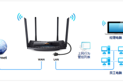 TP-Link TL-H69RT 无线路由器上网控制管控网络权限