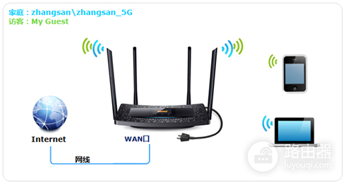 TP-Link TL-H69RT 触控屏幕设置安全无线网络及管理方法