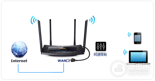 TP-Link TL-H69RT 无线路由器网速限制功能的应用和设置