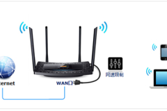 TP-Link TL-H69RT 无线路由器网速限制功能的应用和设置