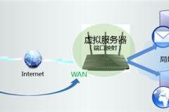 TP-Link TL-WDR4310 无线路由器映射服务器到外网教程