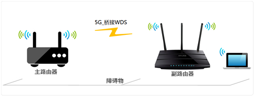TP-Link TL-WDR4310 无线路由器(5G)无线桥接设置