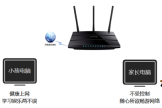 TP-Link TL-WDR4310 无线路由器家长控制管控小孩上网行为