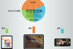 TP-Link TL-WDR4310 无线路由器开启IP带宽控制功能方法