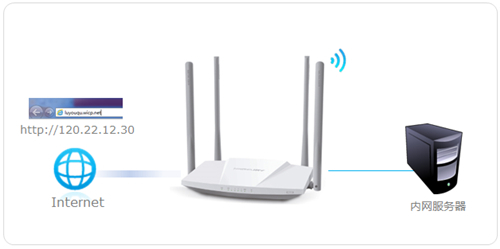 水星 MW3030R 无线路由器设置虚拟服务器操作指南