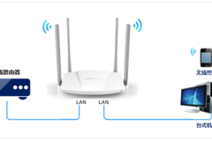 水星 MW3030R V1~V3 无线路由器当作交换机（无线AP）使用