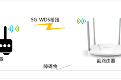 水星 MW3030R V1~V3无线路由器设置WDS（5G）桥接教程