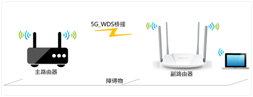 水星 MW3030R V1~V3无线路由器设置WDS(5G)桥接教程