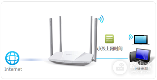 水星 MW3030R V1~V3 家长管控小孩上网时间设置