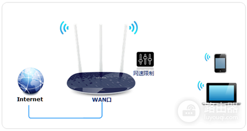 TP-Link TL-WR886N V4~V6无线路由器网速限制与带宽控制