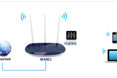 TP-Link TL-WR886N V4~V6无线路由器网速限制与带宽控制
