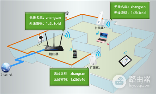 TP-Link TL-H39RT 无线路由器添加HyFi扩展器方法