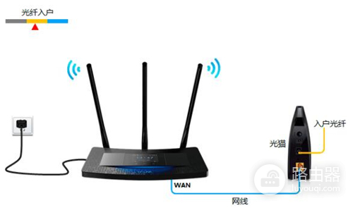 TP-Link TL-H39RT 无线路由器屏幕设置路由器上网指南