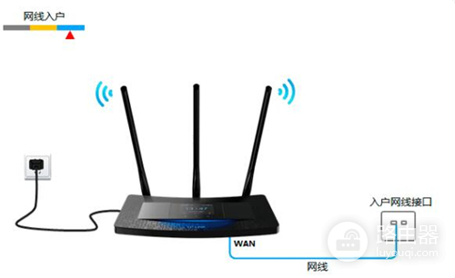 TP-Link TL-H39RT 无线路由器屏幕设置路由器上网指南