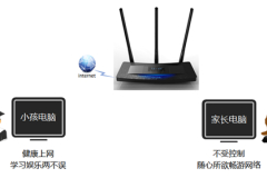 TP-Link TL-H39RT 无线路由器家长控制管控小孩上网行为