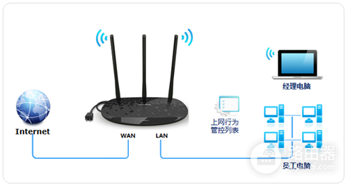 TP-Link TL-H39RD 无线路由器上网控制管控网络权限