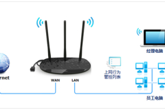 TP-Link TL-H39RD 无线路由器上网控制管控网络权限