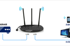 TP-Link TL-H39RD 无线路由器当作无线交换机使用