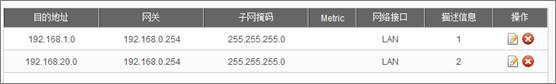 D-Link DI-8004W 无线路由器跨三层交换机的端口回流