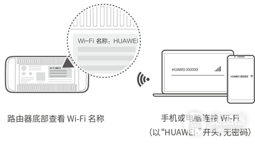 华为 A1 Lite 无线路由器通过Wi-Fi中继连接老路由器操作流程