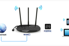 TP-Link TL-H39RD 无线路由器IP带宽控制功能分配带宽设置