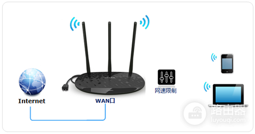 TP-Link TL-H39RD 无线路由器IP带宽控制功能分配带宽设置