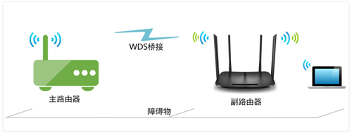 TP-Link TL-H69RD 2.4G 无线路由器设置无线桥接操作流程