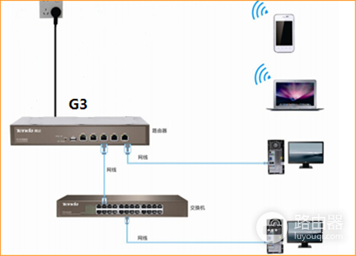 腾达 G3 V2 无线路由器设置WEB认证教程