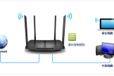 TP-Link TL-H69RD 无线路由器家长控制管控小孩上网