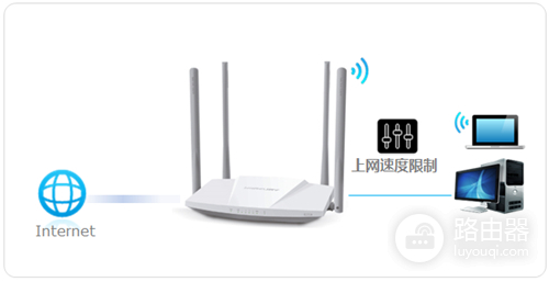 水星 MW3030R V1~V3 无线路由器设置IP带宽控制
