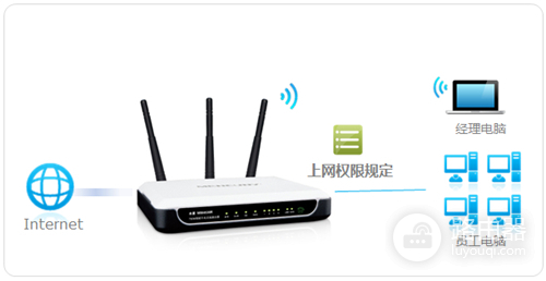 水星 MW4530R V1 无线路由器管控内网主机的上网权限