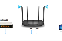 TP-Link TL-H69RD 无线路由器当作无线交换机使用