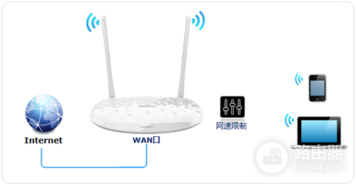 TP-Link TL-H28RD 无线路由器IP带宽控制功能分配带宽