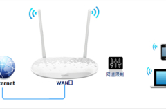 TP-Link TL-H28RD 无线路由器IP带宽控制功能分配带宽