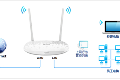 TP-Link TL-H28RD 无线路由器管控网络权限