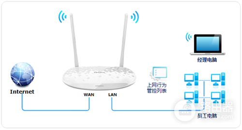 TP-Link TL-H28RD 无线路由器管控网络权限
