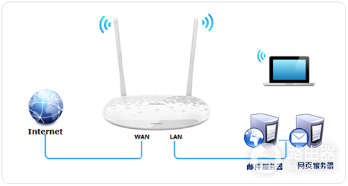 TP-Link TL-H28RD 无线路由器映射服务器到外网教程