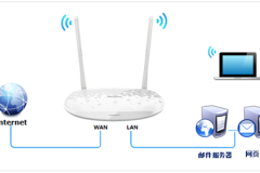 TP-Link TL-H28RD 无线路由器映射服务器到外网教程